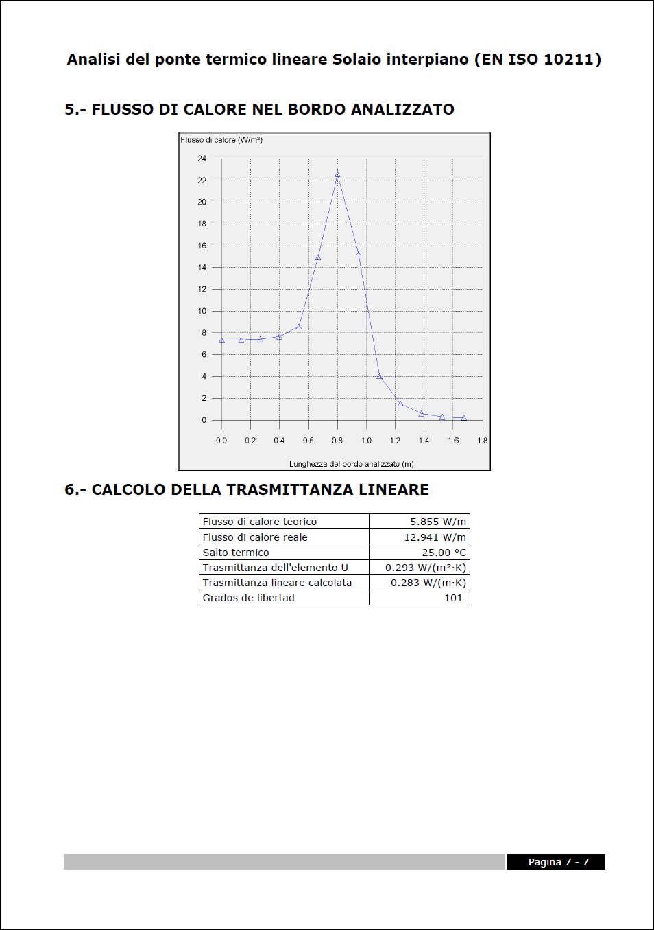 Analisi numerica di ponti termici lineari